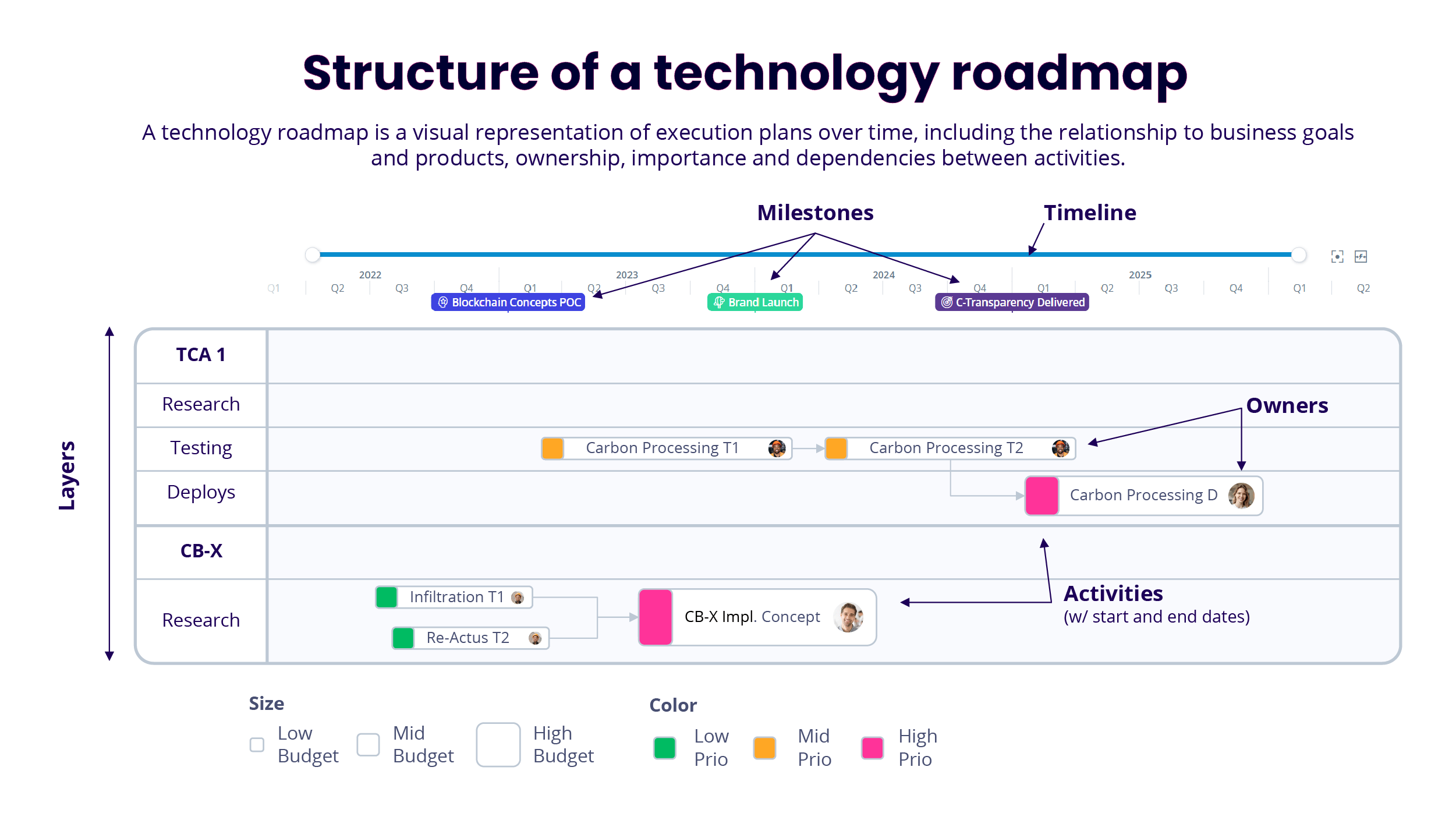6 Technology Management Best Practices 2026: Better Planning & Results